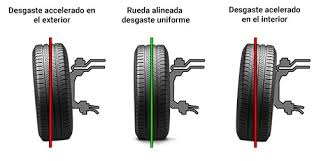 alineación de neumáticos