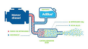 AdBlue