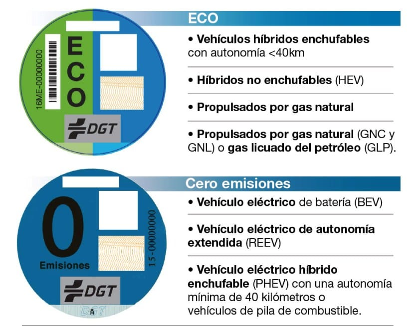 distintivo ECO/CERO