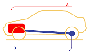 tracción trasera