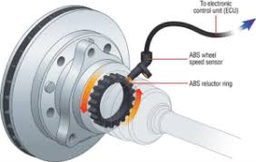 sistema antibloqueo ABS